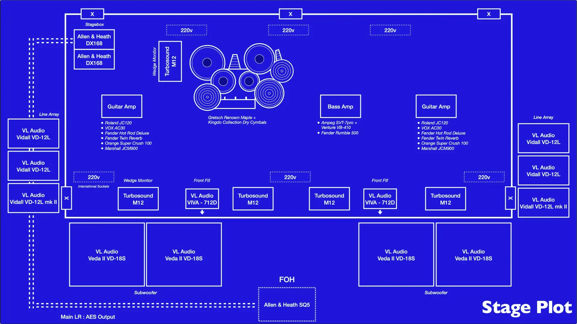 Blueprint Livehouse Gear List